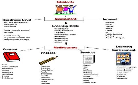在線培訓(xùn)系統(tǒng)