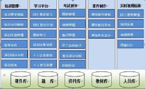視頻直播系統(tǒng)
