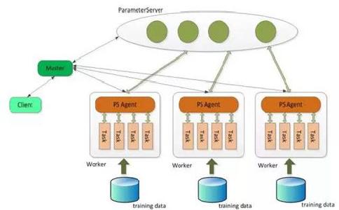 企業(yè)直播培訓
