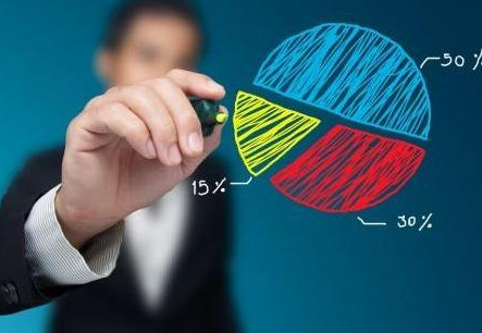 企業(yè)營(yíng)銷策劃