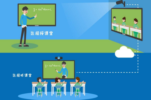 直播互動(dòng)教學(xué)系統(tǒng)哪個(gè)好？教育在線(xiàn)互動(dòng)平臺(tái)怎么選