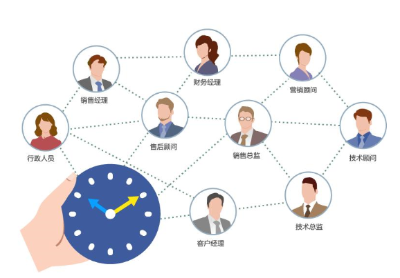 員工管理軟件哪個(gè)好