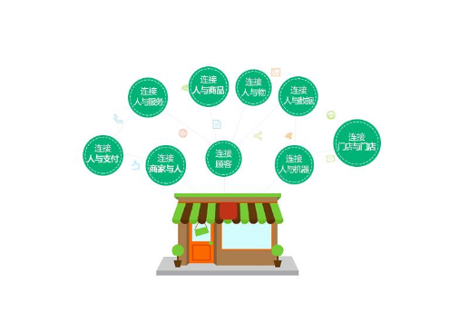 企業(yè)培訓(xùn)課程有哪些