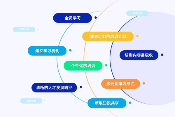 线上教育培训—如何选择能引起共鸣的课程主题？