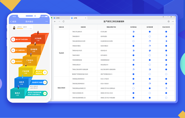 企业内部干部培训方案的制定：干部能力的提升与自觉
