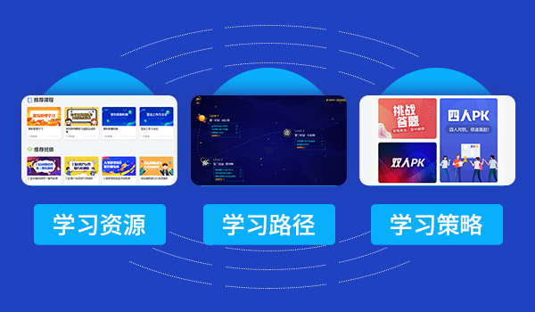 企业员工网络培训系统—实体与实体之间的交互作用