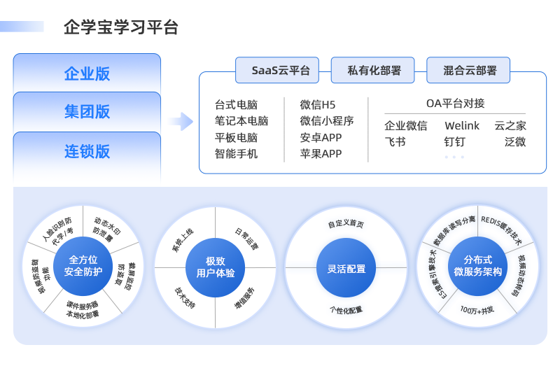 學(xué)友科技：構(gòu)建線上學(xué)習(xí)培訓(xùn)平臺(tái)的技術(shù)選型與架構(gòu)設(shè)計(jì)