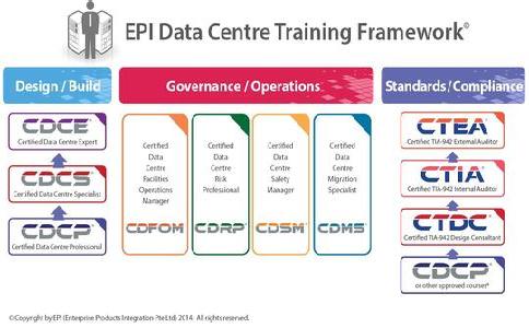 在線學(xué)習(xí)平臺